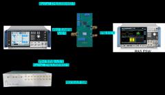 cRohde  Schwarz˾_l(f)ڜyDigital Envelope TrackingʡЧRFϵy(tng) 
