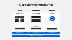 群暉發(fā)布AI模型全流程存儲解決方案，破局訓(xùn)練效率與數(shù)據(jù)孤島難題