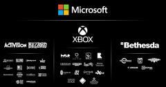 傳Xbox將裁員超2000人