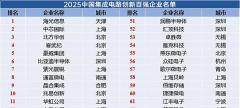 龍鼎投資五家已投企業(yè)入榜2025中國集成電路創(chuàng)新百強(qiáng)