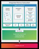 Cadence 率先推出業內首款 LPDDR6/5X 14.4Gbps 內存 IP，為新一代 AI 基礎架構助力