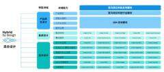 IBM 攜手亞馬遜云科技，發(fā)布《以創(chuàng)新驅(qū)動價值鏈出海》報告！