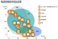 安森美：深耕工業領域，以創新技術驅動行業發展