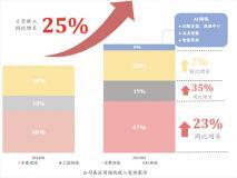 單季歸母凈利首次轉正！芯聯集成新能源勇立潮頭與AI“第四極”崛起