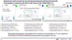 俄羅斯光刻機路線圖曝光：2036年底前完成EUV光刻機研發！