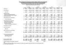 臺積電 2025 第三季度凈利潤 4523 億元新臺幣，同比增長 39.1%