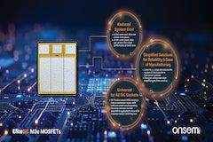 專訪安森美碳化硅技術專家：深耕技術創新，賦能多領域高效發展
