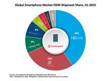 機(jī)構(gòu)：上半年全球ODM智能手機(jī)出貨量同比增長(zhǎng)7%，華勤穩(wěn)居第一