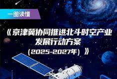 京津冀：力爭到 2027 年，三地實現北斗應用總規模 500 萬臺（套）