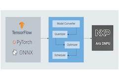 恩智浦收購Kinara，加速邊緣AI發(fā)展