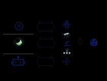 中國信通院牽頭推進(jìn)具身智能國際標(biāo)準(zhǔn)工作 取得重要進(jìn)展