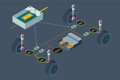 Vicor 憑借 BCM6135 雙向 DC－DC 電源轉換器榮獲 2025 年度“最佳技術實踐應用獎”