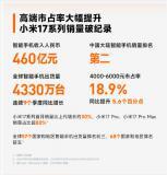 市占率16.7%！小米手機連續(xù)6個季度中國大陸第二 小米17銷量破歷史紀(jì)錄