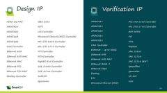 智能設備廣泛興起，SmartDV將以定制化與功能安全IP及生態合作推動相關芯片設計