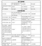 國產GPU第一股來了！摩爾線程下周一啟動申購