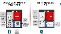 AM1x：Sitara ARM9微處理器