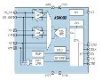 Austriamicrosystems推出集成測量解決方案AS8002