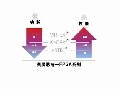 Xilinx推出全新高性能FPGA 系列產品