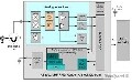 Austriamicrosystems推出“Simply Gen 2”UHF RFID讀卡器IC AS3992