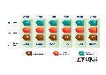 Linear推出低功率16位、25Msps至125Msps模數(shù)轉(zhuǎn)換器系列