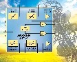 Maxim推出業(yè)內(nèi)唯一的可完全編程、多狀態(tài)、雙通道模擬和數(shù)字VGAmax2062