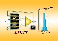 Linear推出公司第一個(gè)精確匹配的電阻器網(wǎng)絡(luò)器件系列 LT5400