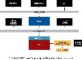 萊迪思半導(dǎo)體宣布首個符合PCI Express 2.0規(guī)范的低成本FPGA