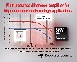 TI推出高精度差動放大器INA149