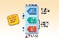 Linear16 位 20Msps ADC 對中國出口不受限制