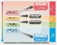 富士通推出采用ARM Cortex-M4和M0+內核的32位微控制器系列產品