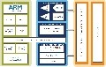 賽普拉斯半導體公司推出PSoC 4可編程片上系統架構