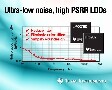 TI推出超低噪聲高 PSRR 線性穩(wěn)壓器