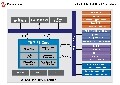 Microchip推出全新dsPIC33數字信號控制器（DSC）—— dsPIC33EP512GM710系列