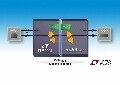 Linear推出 USB 微型模塊 (μModule) LTM2884