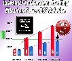 ADI推出高性能ADSP-BF70x Blackfin處理器系列