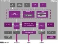 Imagination 發布全球第一款內置硬件虛擬化技術的 MCU 級 CPU IP 內核