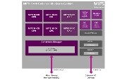 Imagination Technologies發布高效的MIPS I-class I6400 CPU系列產品