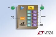 Linear推出低相位噪聲整數 N 合成器內核 LTC6950