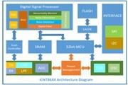 集創北方科技推出擁有自主知識產權的觸控芯片全新解決方案——ICNT86系列觸控芯片