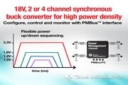 TI推出一款配備PMBus/I2C數字接口的四通道降壓型DC/DC轉換器