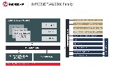 Microchip推出專為數(shù)字電源應(yīng)用而優(yōu)化的新型dsPIC33EP GS系列產(chǎn)品