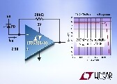 Linear推出4GHz FET 輸入運(yùn)算放大器
