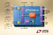 Linear推出18位、8通道同時(shí)采樣逐次逼近寄存器 (SAR) ADC LTC2348－18