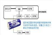 Maxwell超級電容讓汽車音響更帶勁