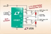 Linear推出雙輸出多相同步降壓型DC／DC控制器LTC3877