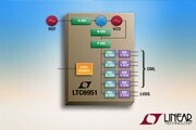 Linear推出低相位噪聲整數N合成器LTC6951