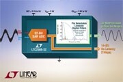 Linear推出超高精度32位逐次逼近寄存器型模數轉換器LTC2508－32