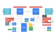 谷歌公布基于IBM POWER9的Zaius P9服務器設計