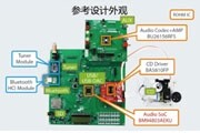 ROHM開發(fā)出可播放所有常見音源的支持高分辨率Audio SoC“BM94803AEKU”