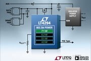 ADI旗下凌力爾特推出IEEE 802.3bt 受電設備 (PD) 接口控制器LT4294